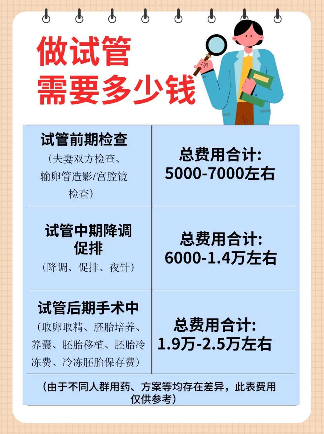 ?供卵试管医院排名：èèç±平台对比三大机构